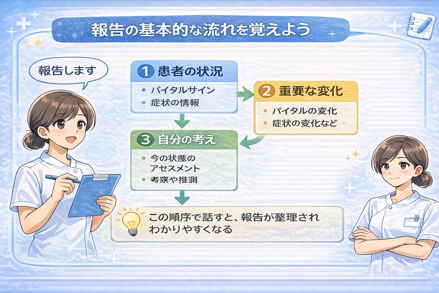 看護実習での報告の様子