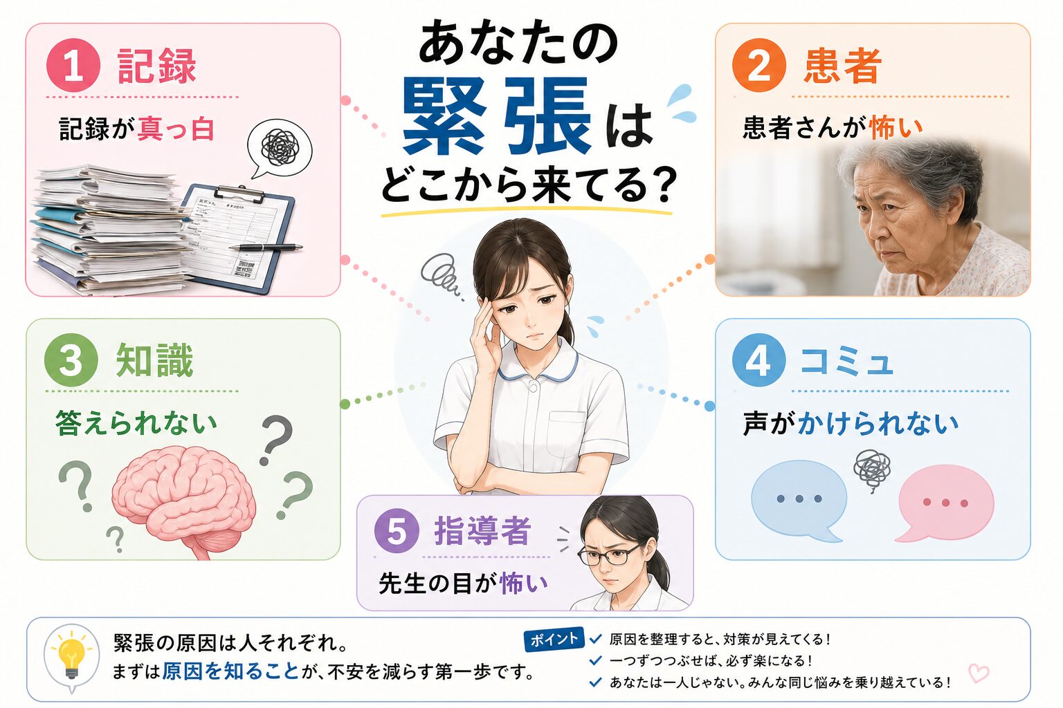 看護実習の緊張の原因5つを整理した図｜記録・患者・知識・コミュニケーション・指導者の不安要因
