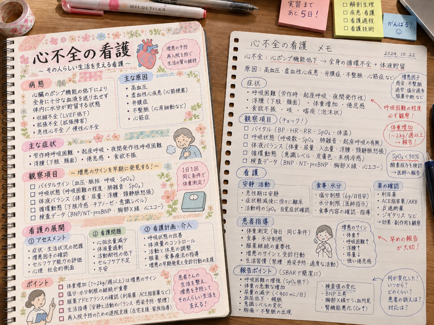 心不全の看護について、綺麗に整理されたノートと実践で使える要点を書き込んだメモを比較した写真