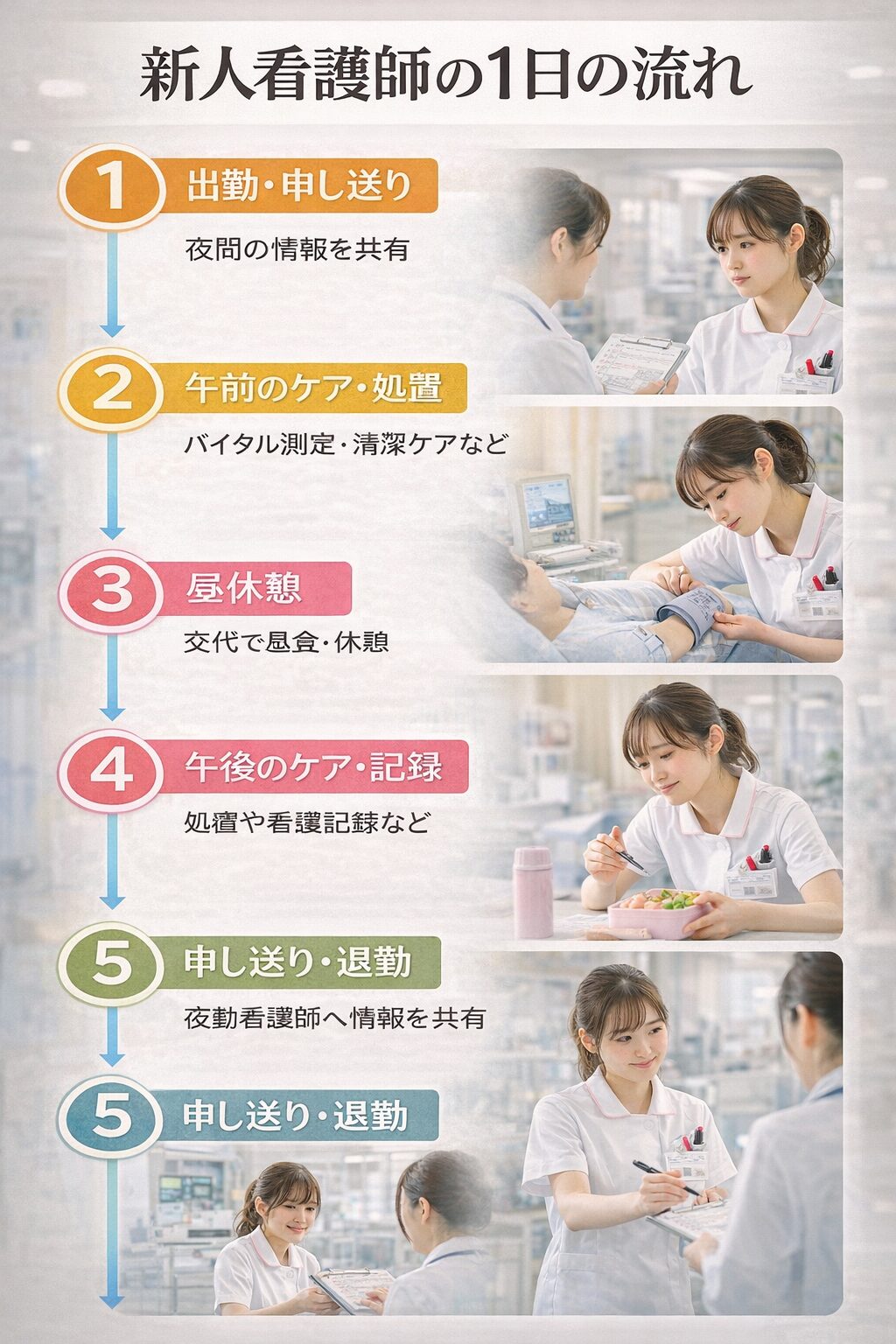 新人看護師の1日のスケジュール流れ
