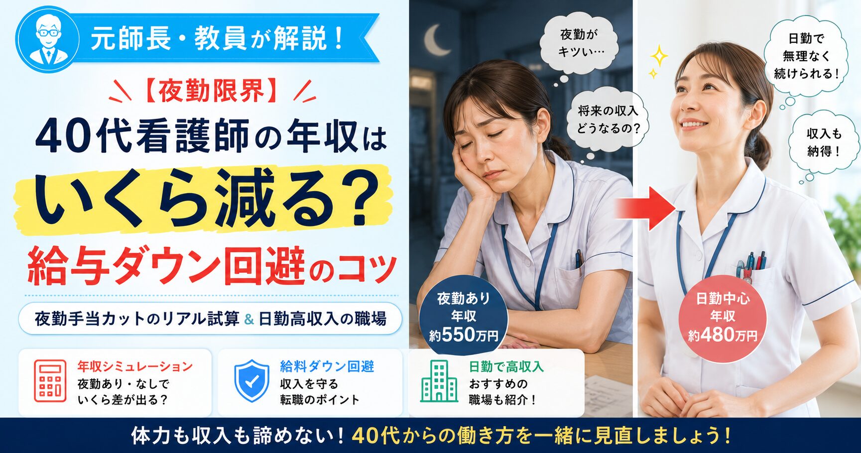 夜勤の限界を感じている40代看護師へ向けて、夜勤をやめた際の年収減額シミュレーションと給与ダウンを防ぐ転職術を解説するアイキャッチ画像