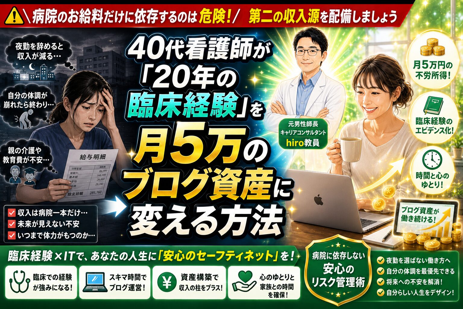 40代の看護師が病院の給料に依存するリスクを克服し、20年の臨床経験を活かして月5万円のブログ資産（シンサーバーやAFFINGER7）を構築して収入を得る方法を解説したアイキャッチ画像