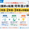 元師長が解説！看護師の転職は何年目がベスト？1年目・2年目・3年目の市場価値