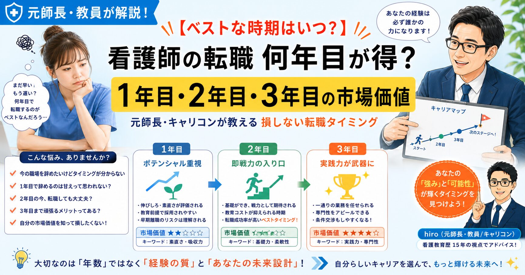 元師長が解説！看護師の転職は何年目がベスト？1年目・2年目・3年目の市場価値