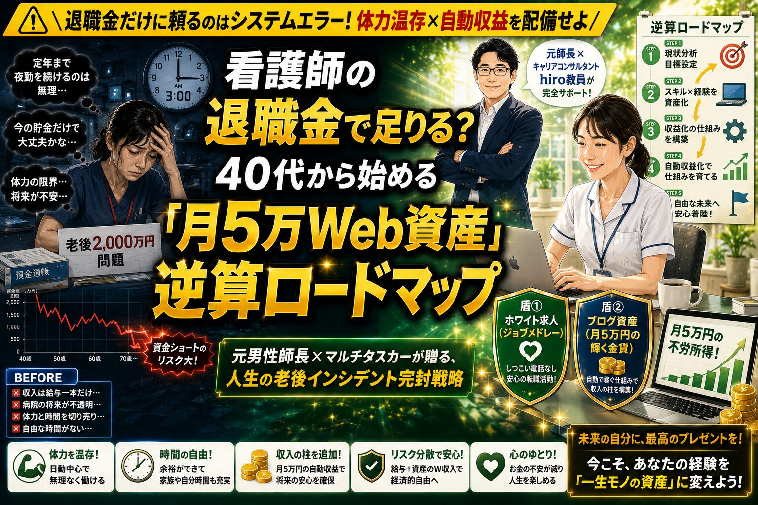 40代の看護師が退職金や年金だけに依存する老後リスクを克服しジョブメドレーでの体力温存転職やシンレンタルサーバーとAFFINGER7を使った月5万円のブログ副業でWeb資産を構築する逆算ロードマップを解説したアイキャッチ画像