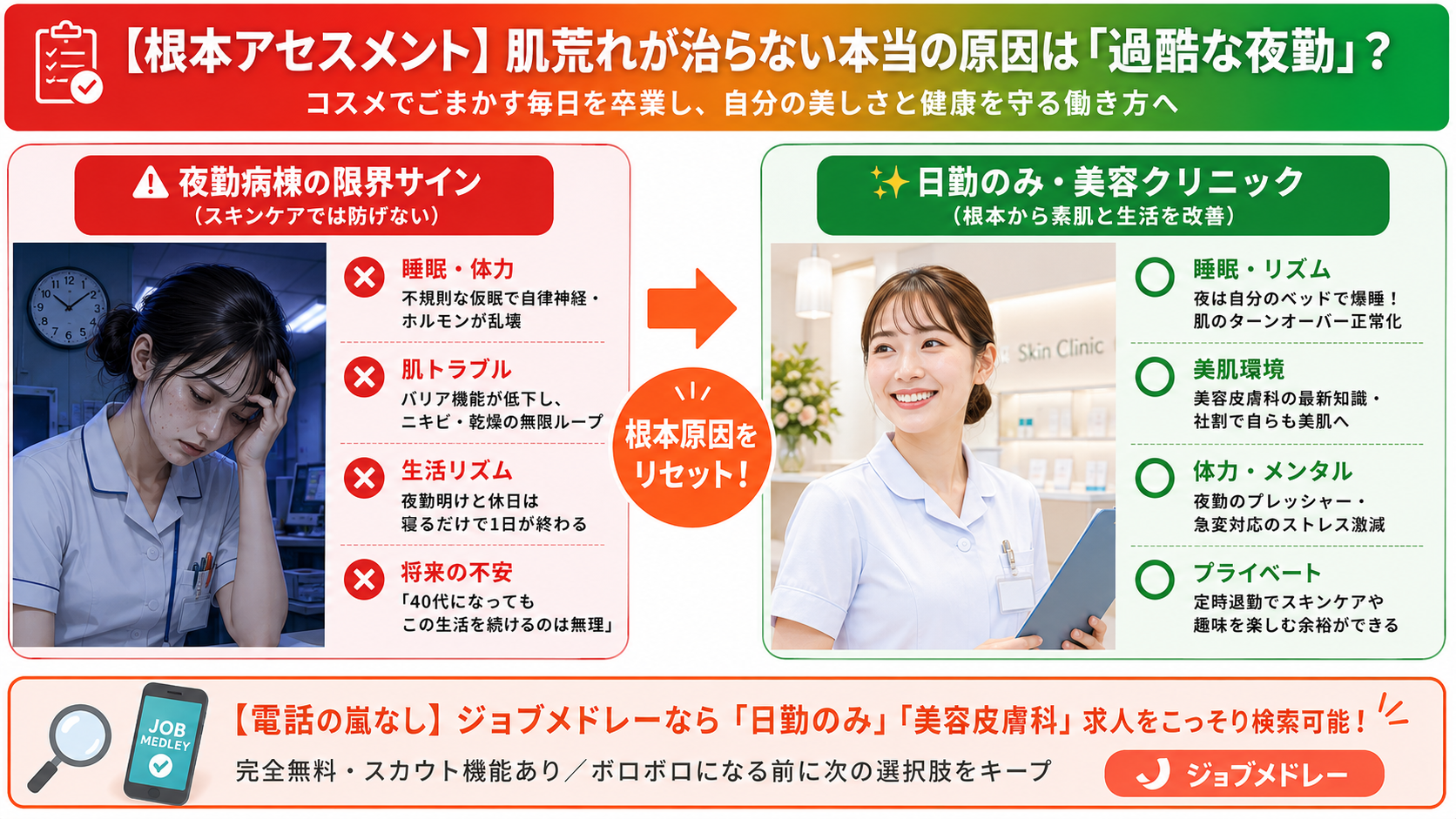 過酷な夜勤による睡眠不足や肌荒れに悩む女性看護師と、日勤のみの美容クリニックへ転職して明るく働く女性看護師を比較したキャリア図解