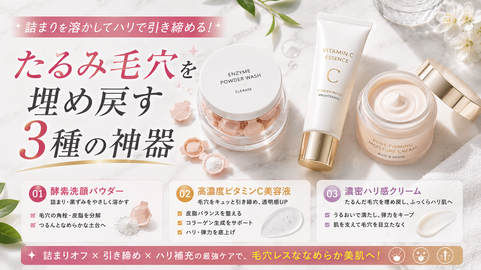 たるみ毛穴をケアする酵素洗顔パウダー・高濃度ビタミンC美容液・濃密ハリ感クリームの3アイテムを紹介したイメージ