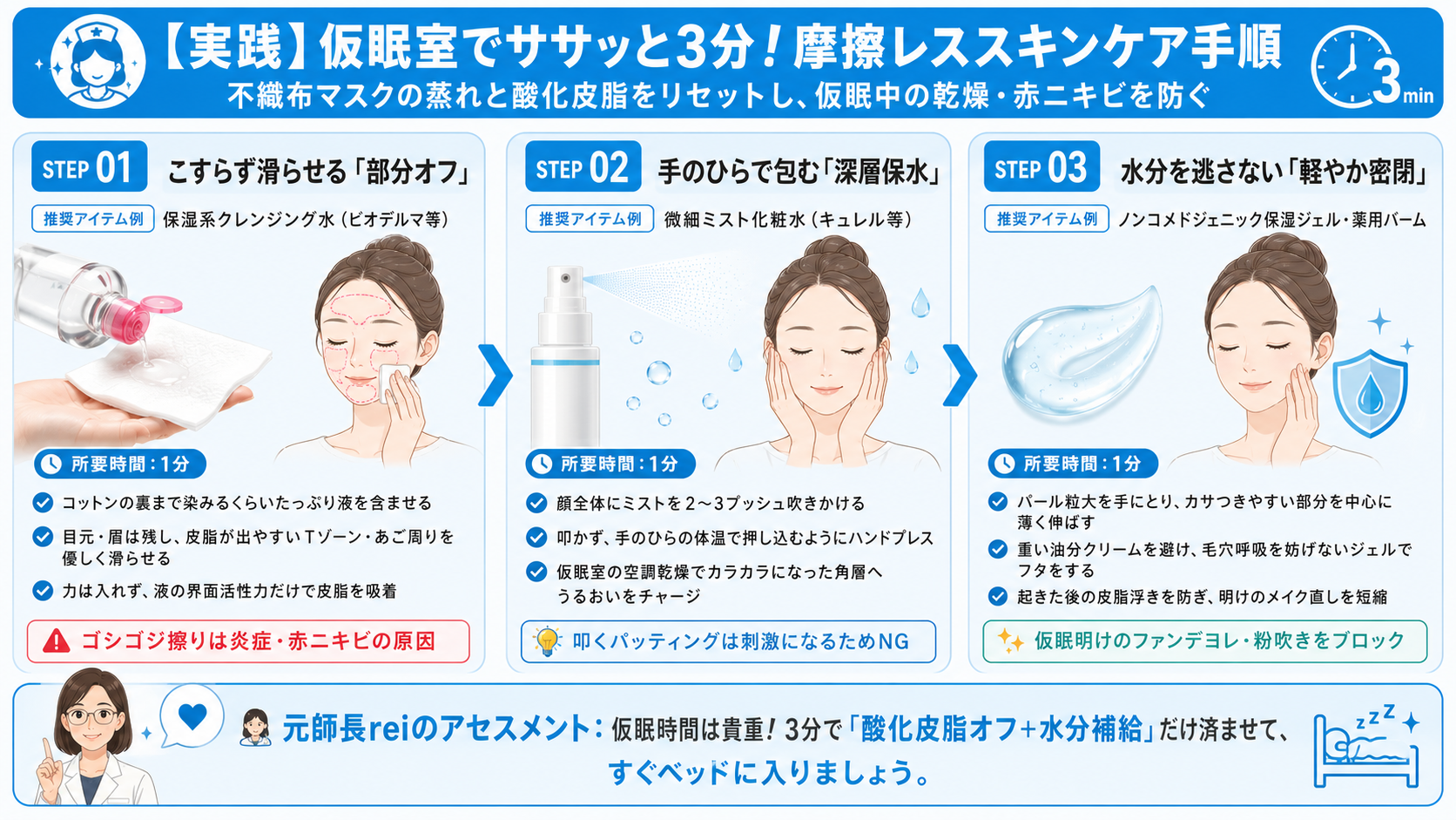 夜勤看護師向けに、仮眠前3分で行う摩擦レス拭き取り・ハンドプレス保水・ジェル保湿の3ステップスキンケア手順を解説した図解