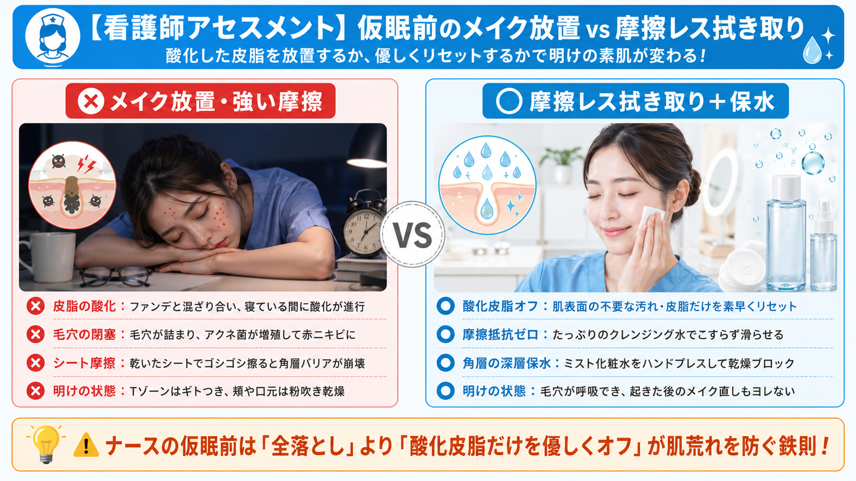 看護師の仮眠前ケアについて、メイク放置・強い摩擦と摩擦レス拭き取り+保水を比較し、酸化皮脂を優しくオフする方法を解説した図解